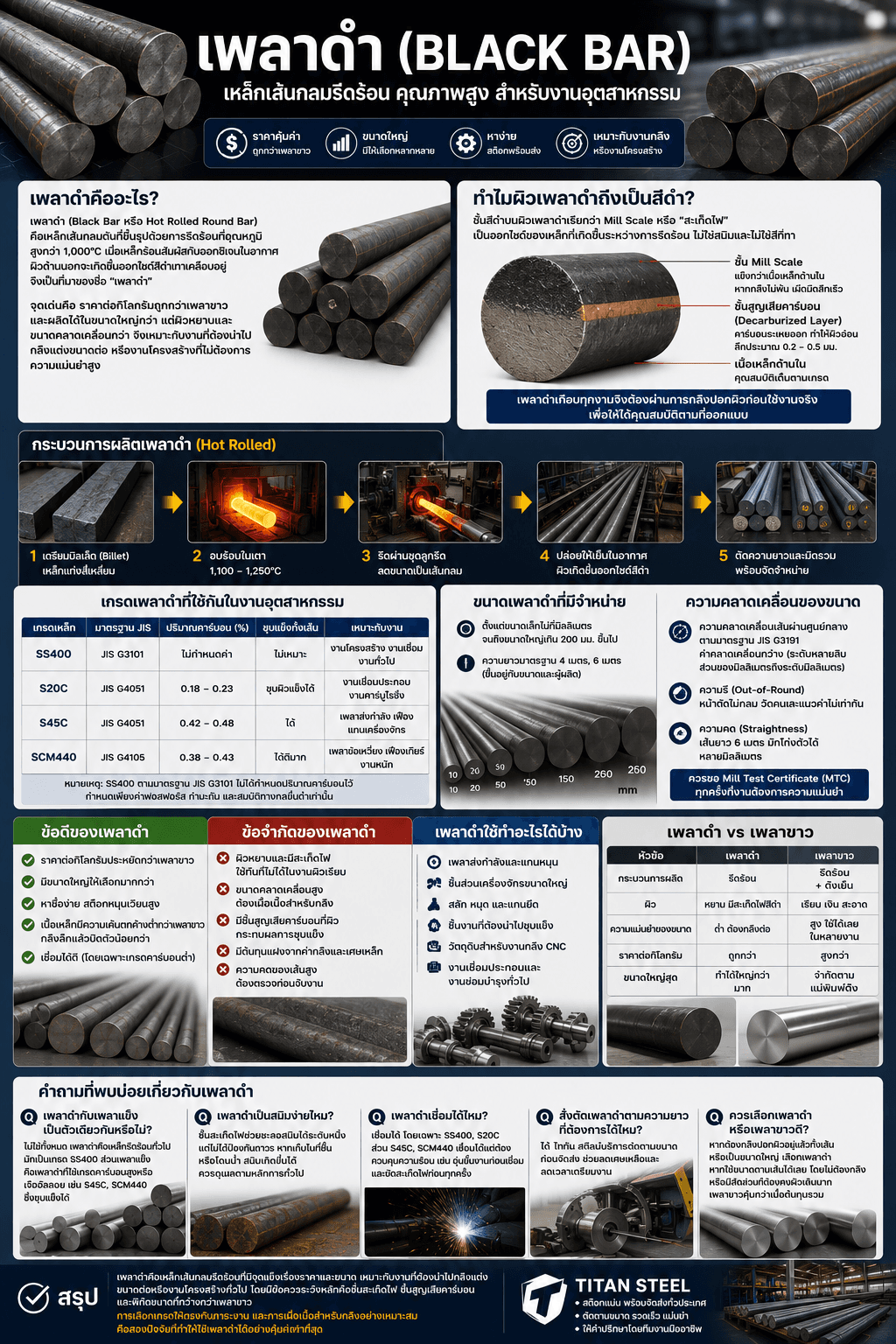 เพลาดำคืออะไร? รู้จักเหล็กเพลาดำ Hot Rolled Round Bar ตั้งแต่การผลิตถึงการใช้งาน