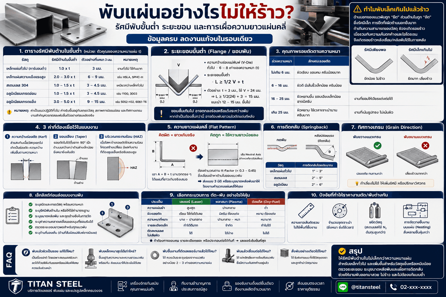 พับเหล็กต้องเผื่อรัศมีเท่าไหร่? คู่มือ Bend Radius และระยะขอบขั้นต่ำ